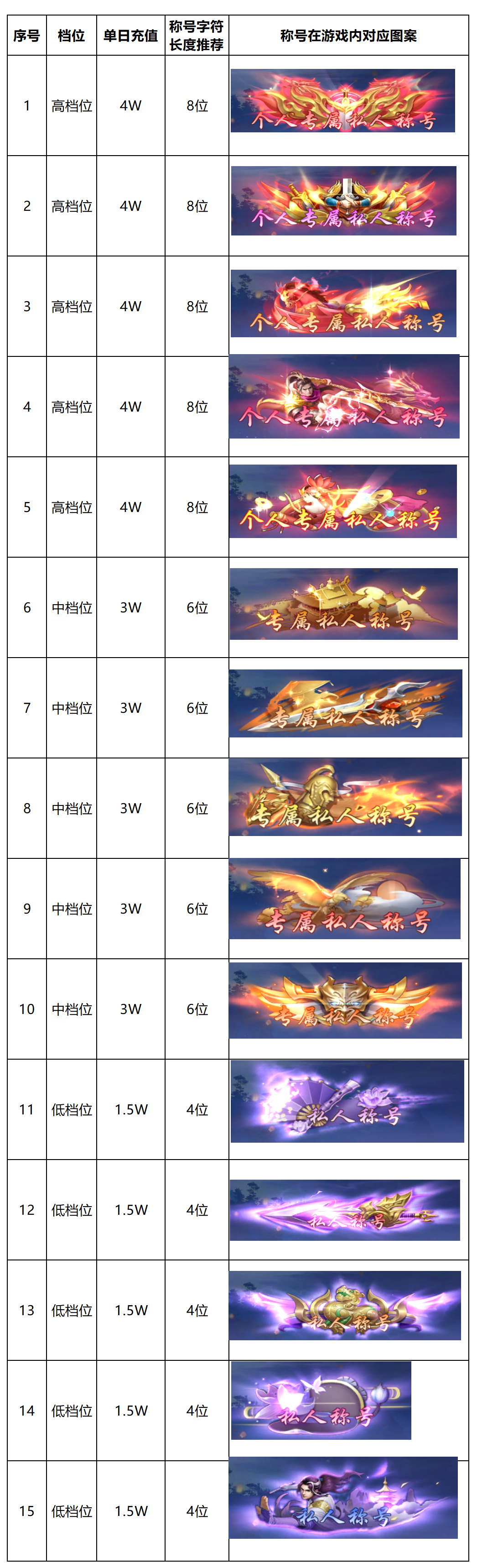 《仙侠神域》定制称号_Sheet1.png